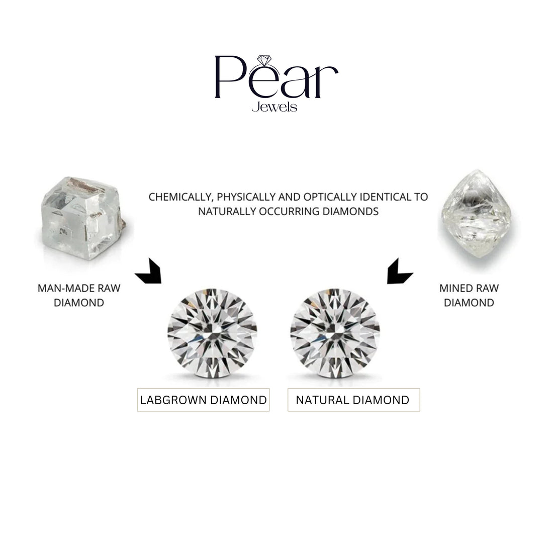 How to Spot High-Quality Lab-Grown Diamonds Like a Pro: A Heartfelt Guide - Pear Jewels