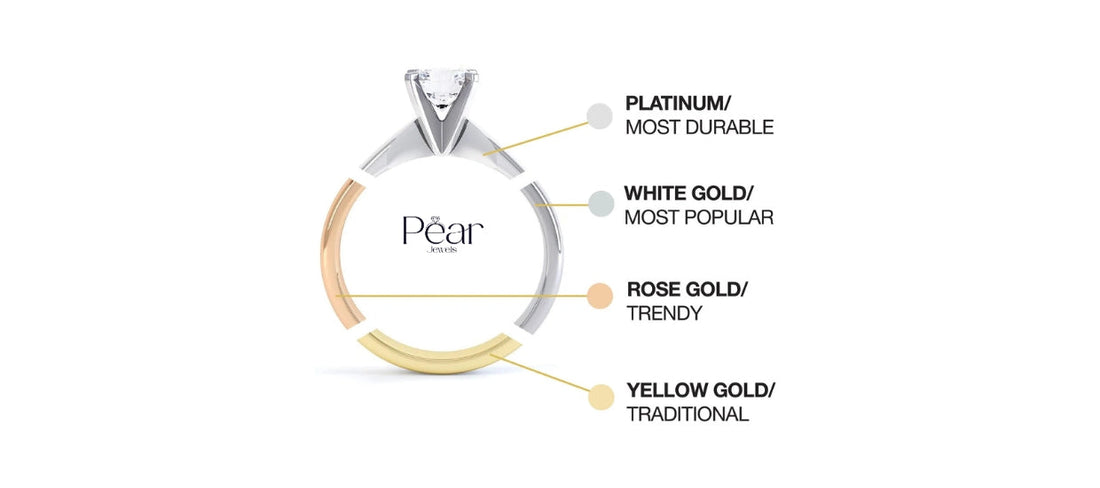 How to Choose the Right Metal for Your Ring? - Pear Jewels
