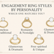Engagement Ring Styles by Personality: Which One Matches You?
