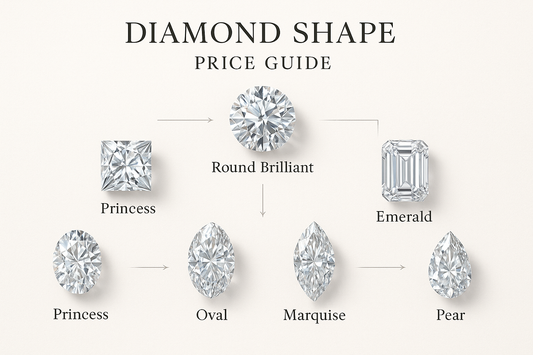 How Diamond Shape Influences Price: From Round to Pear Cuts
