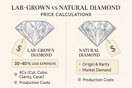 Lab-Grown Diamonds Vs. Natural Diamonds: How Price Calculations Differ